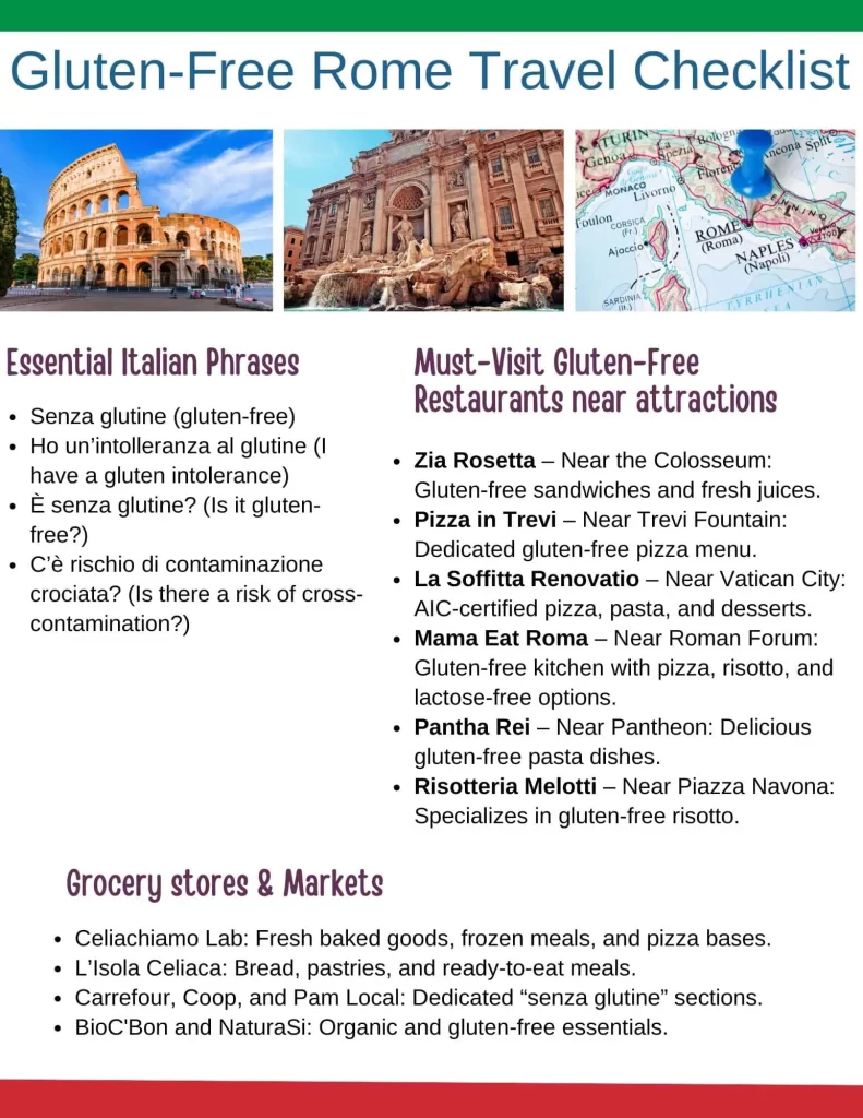 Rome trave guide