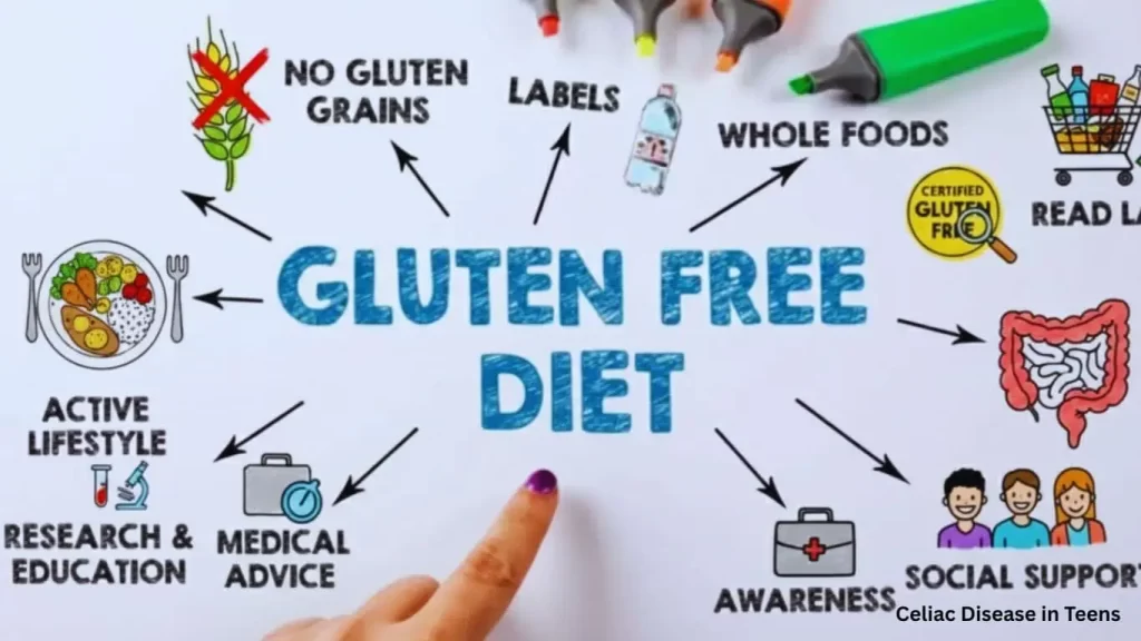 Celiac Disease in Teens